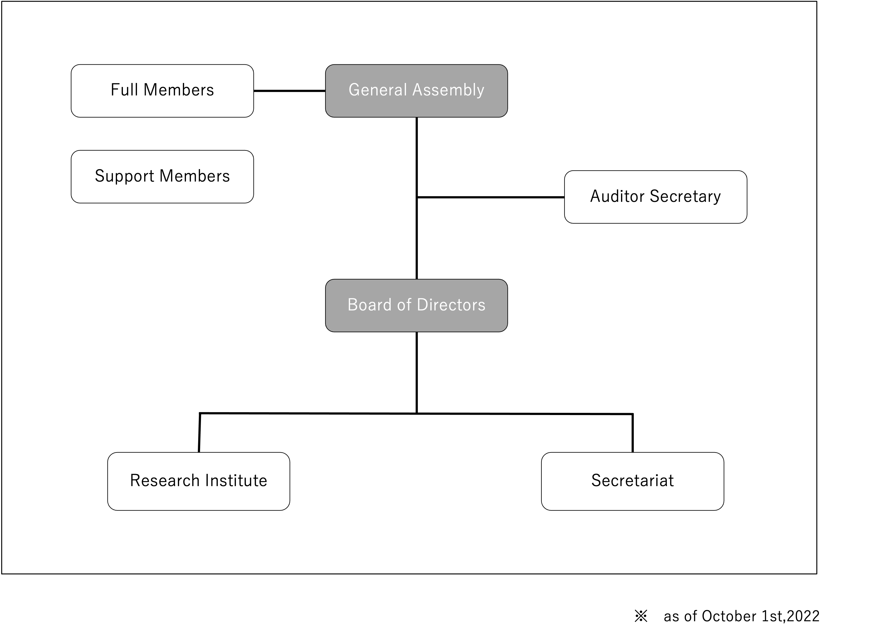 soshikizu(Eng.)_2022